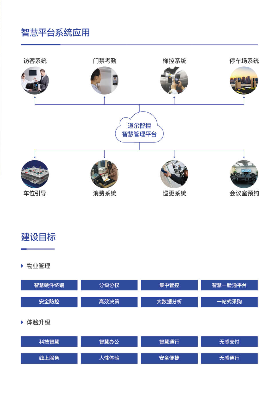 智慧大厦解决方案