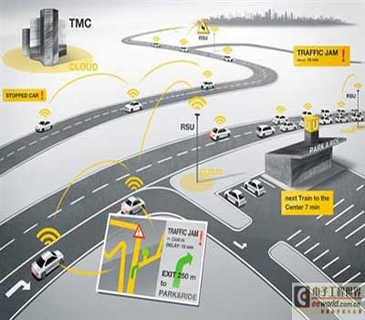 什么是车联网？