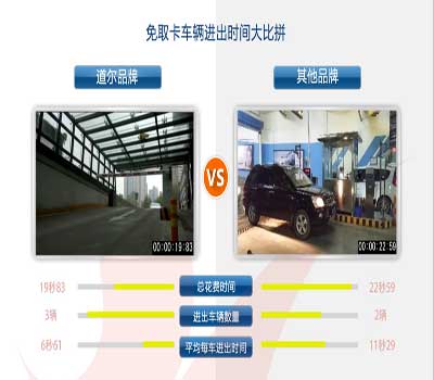 使用免取卡停车管理系统，车辆通行速度加快7
