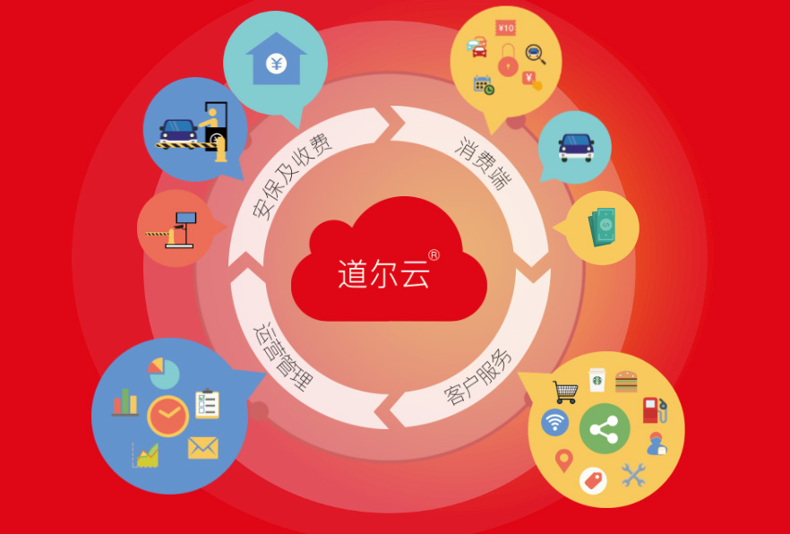 mg冰球突破十大平台停车场管理系统在设计上将走不同寻常路线