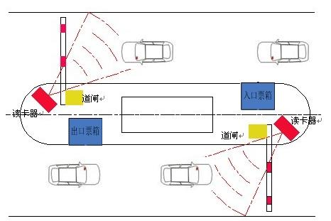 停车场系统示意图