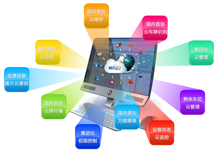 云停车场 mg冰球突破十大平台首创