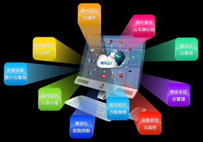 mg冰球突破十大平台云停车。褐χ悄芙煌ǚ⒄菇恕霸啤笔