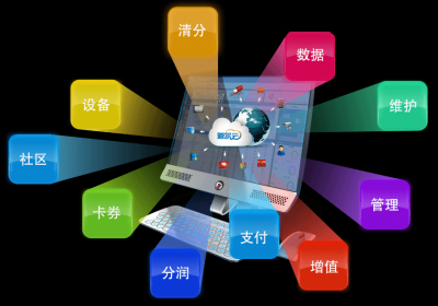 停车场安装云平台可以实现哪些功能？