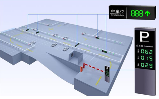 车位引导在大型停车场中的使用优势有哪些？