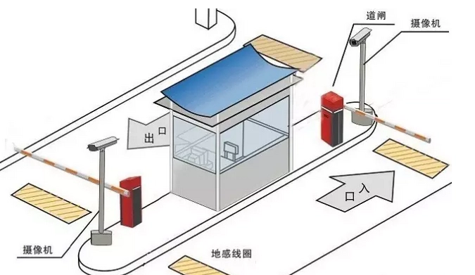 停车场地感线圈的原理是什么？有什么操作流程?