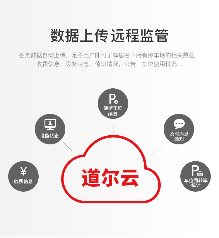 恭系列III型车牌识别系统
