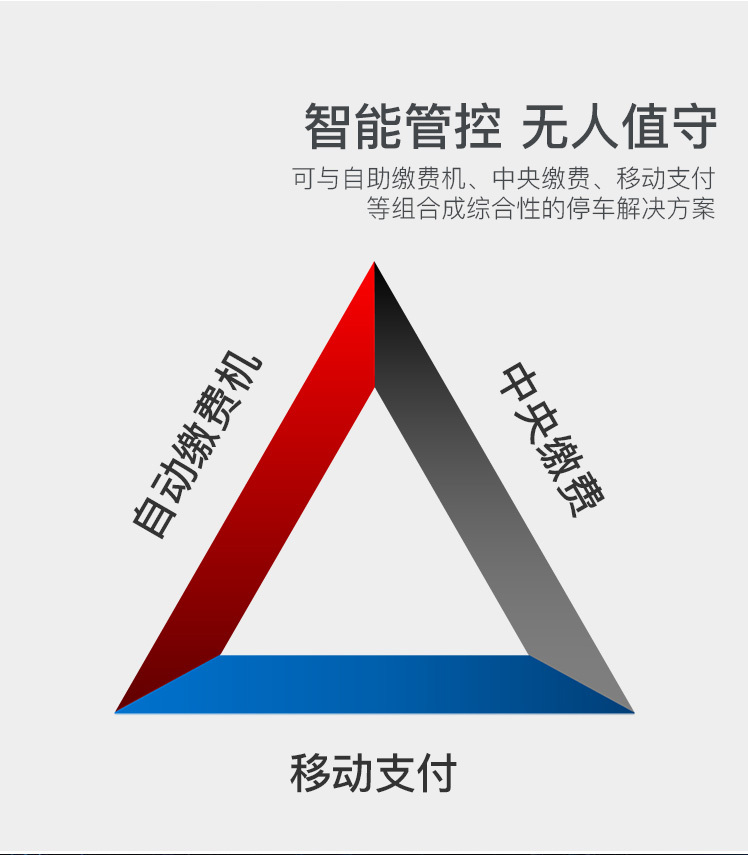 恭系列III型车牌识别系统