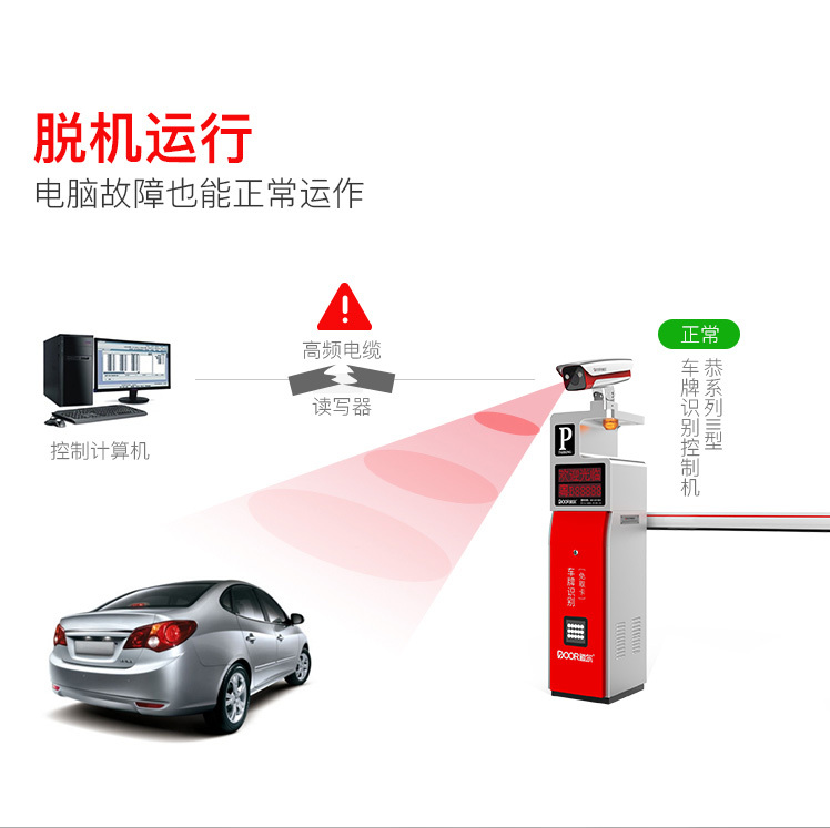 恭系列III型车牌识别系统