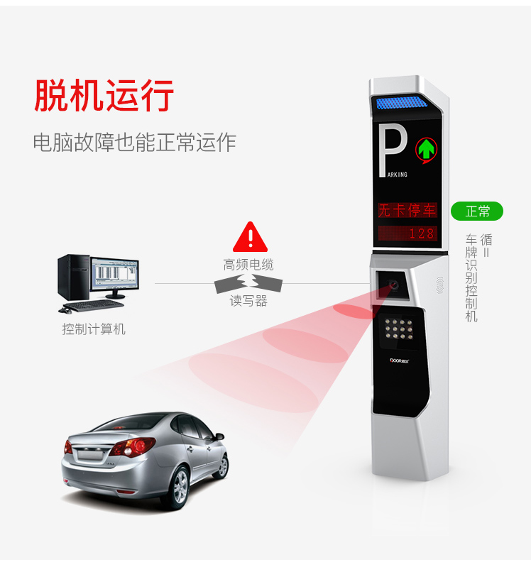 循系列Ⅱ型车牌识别系统