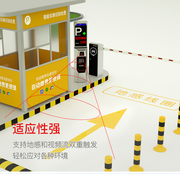 循系列Ⅱ型车牌识别系统