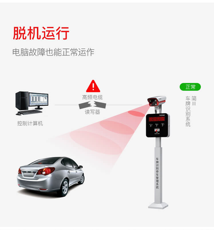 简系列Ⅲ型车牌识别系统